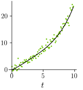 Revisiting Kalman Filter