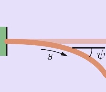 Elastic instabilities with auto-07p